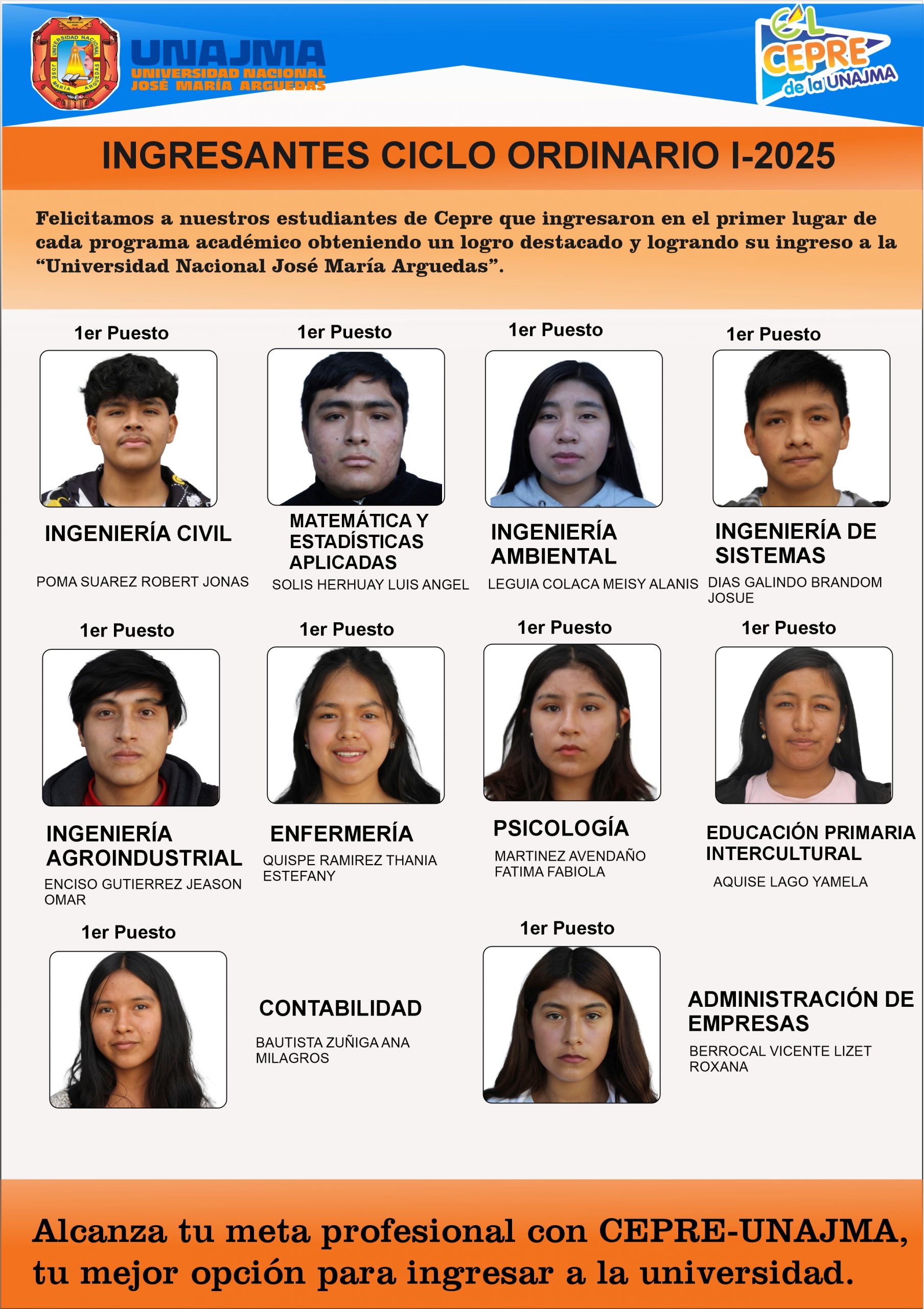 Resultados Examen CEPRE 2025-I